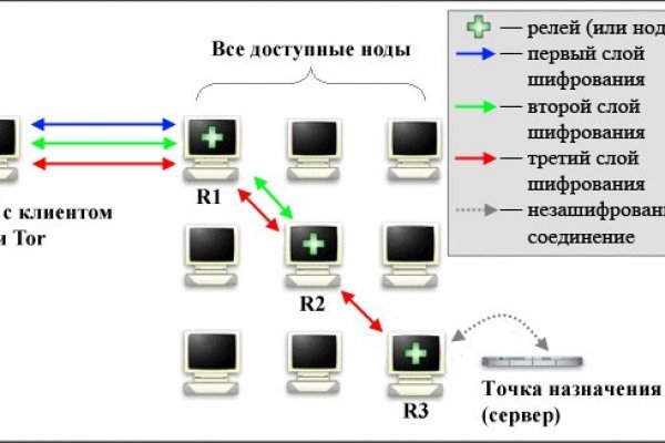 Кракен магазин vk2 top